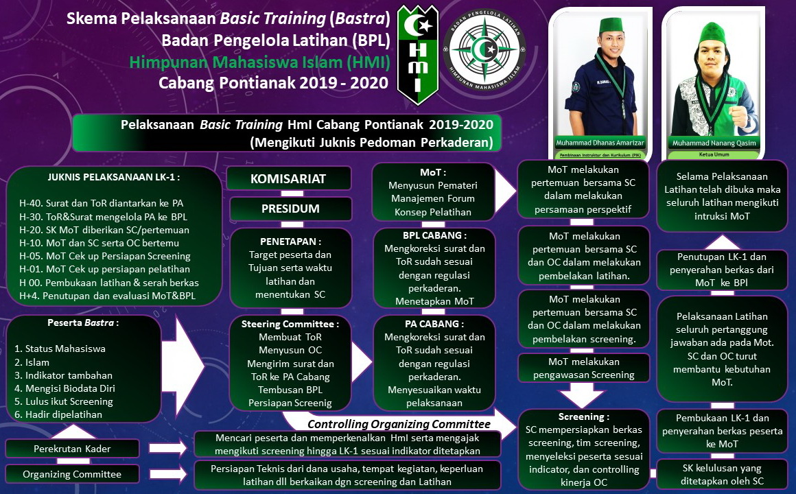 Program Kaderisasi HMI Simpang Tiga Redelong